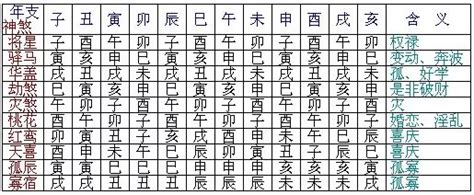 八字 驛馬|八字神煞，驛馬的查法及入命的作用詳解，一看便懂！。